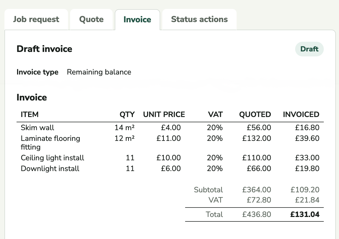 Example invoice draft with quoted and invoiced item amounts and totals.